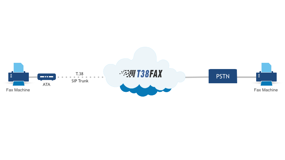 Scenario-1-Single-Fax-Machine-ATA.png