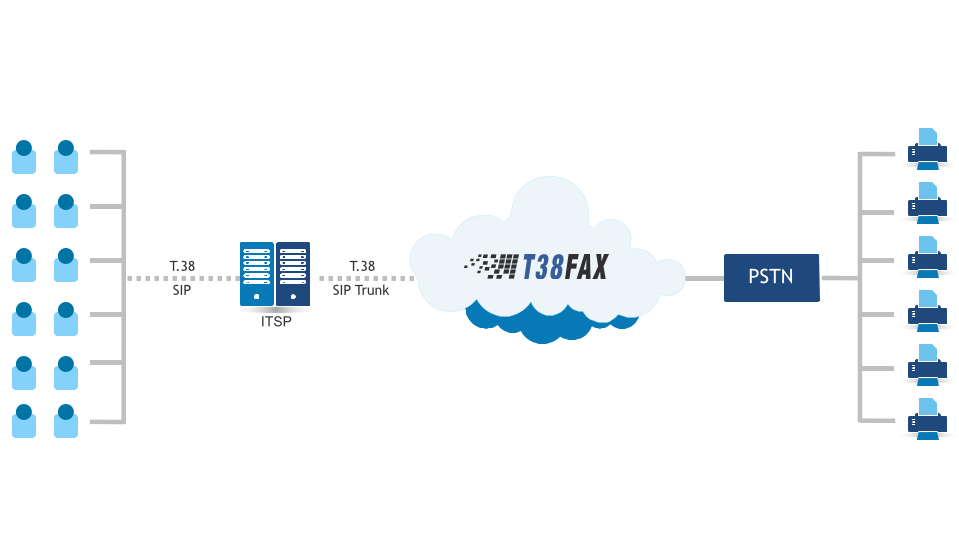 Scenario-4-Service-Provider-Fax-Offload.png